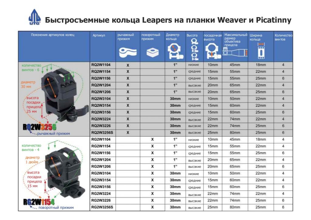 Быстросъемные кольца Leapers на планки Weaver и Picatinny