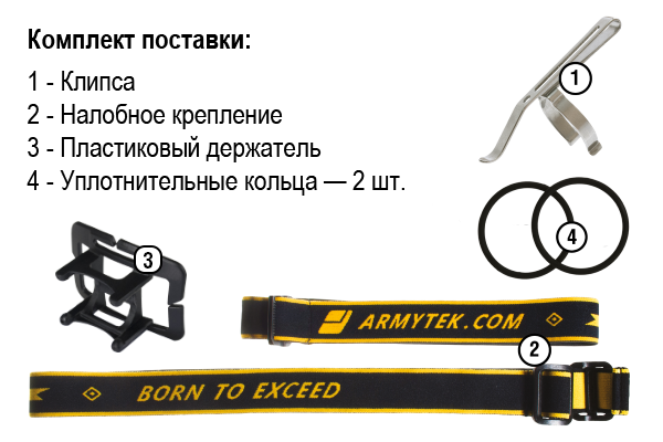 Комплектация фонарика Armytek Wizard v3 XP-L