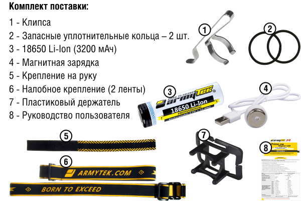 Комплектация фонаря Armytek Wizard Pro Magnet USB